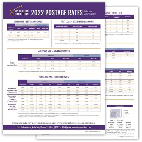 canada post 2024 postage rates.